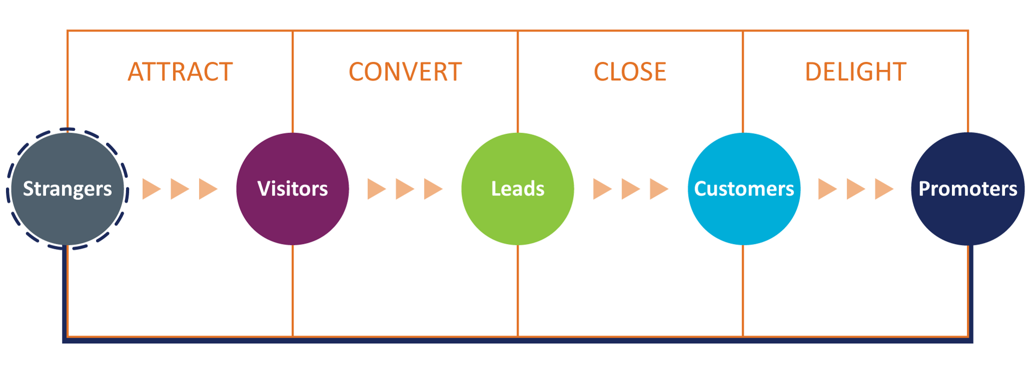 what-is-inbound-marketing